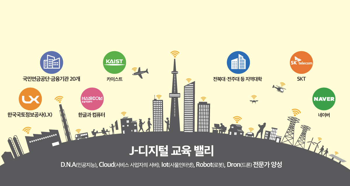 담대한 변화, 지속 가능한 혁신, 전주의 새로운 미래를 연다 썸네일이미지